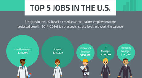 Navigating Today's Job Market: Where Opportunity Meets Stability