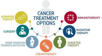 2025 Cancer Reality Check: Your Action Plan Against Rising US Cases