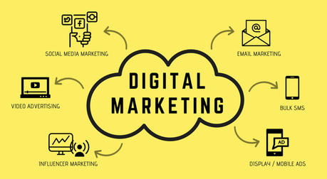 Digital Marketing: Your Non-Negotiable Growth Engine in 2025’s US Market