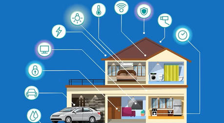 Unlocking the Future of Smart Homes: Trends, Benefits, and Insights for the U.S. Market